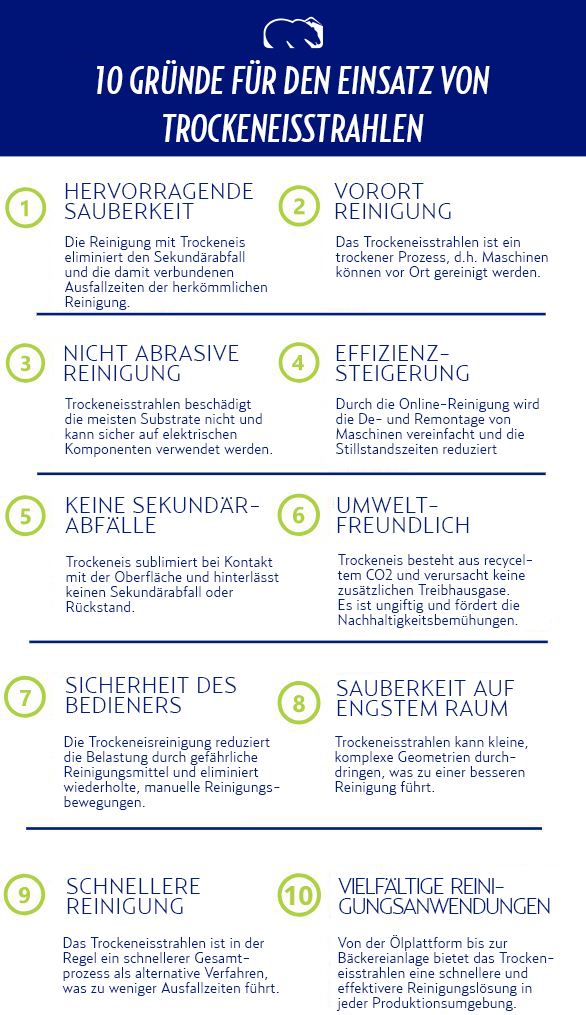10 Gründe für den Einsatz von Trockeneisstrahlen