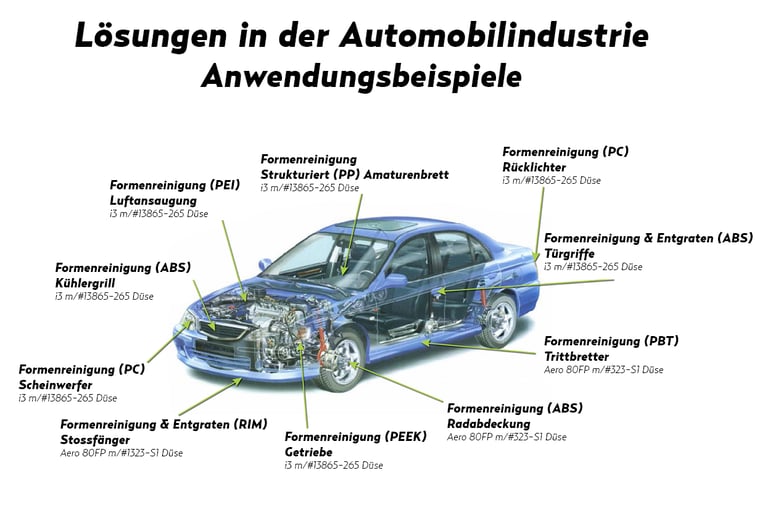 Anwendungsbeispiele Automobilindustrie