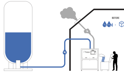 RE-CO2 CJ Akademie 1