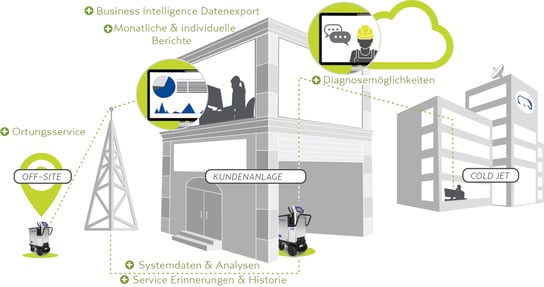 www.coldjet.comwp-contentuploadscj-to-customer-illustration_DE-3-1